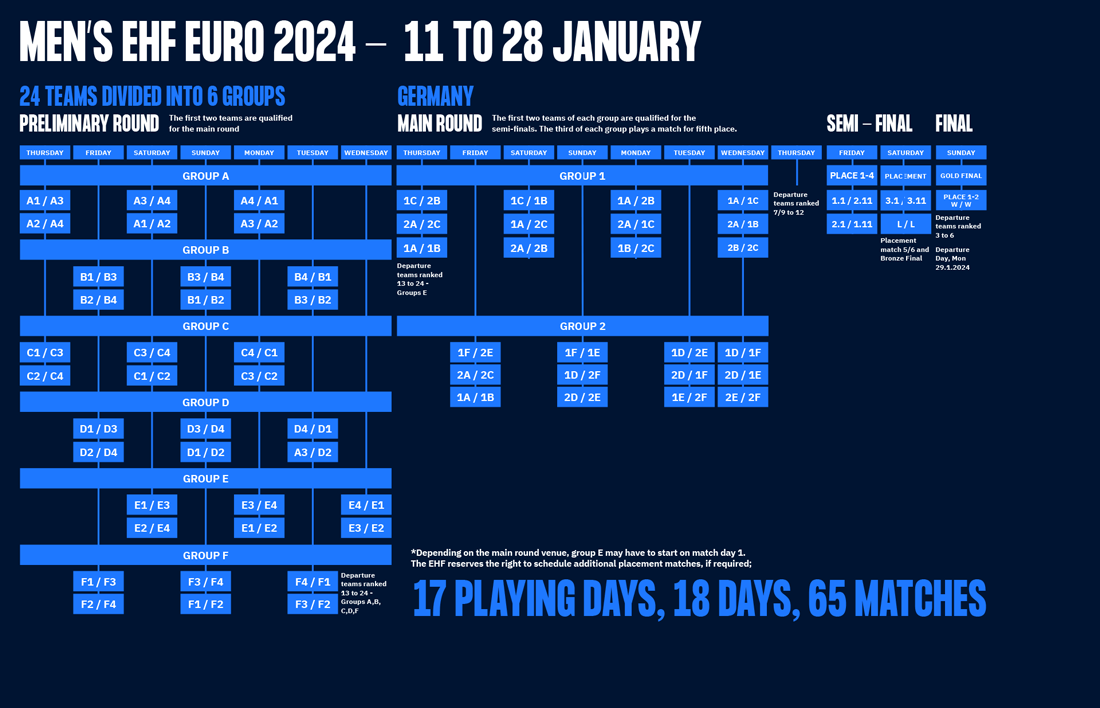 Mens Euro 2024 Schedules 